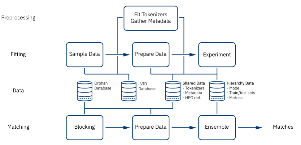 data_science elite experian.png